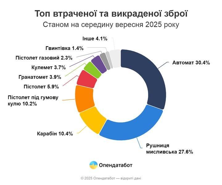 zbroyakru031025 1