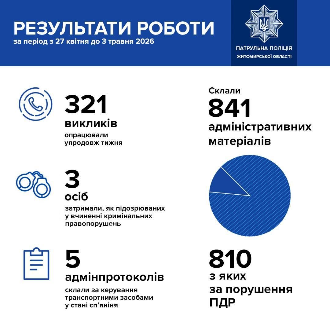 patrdor5526 1