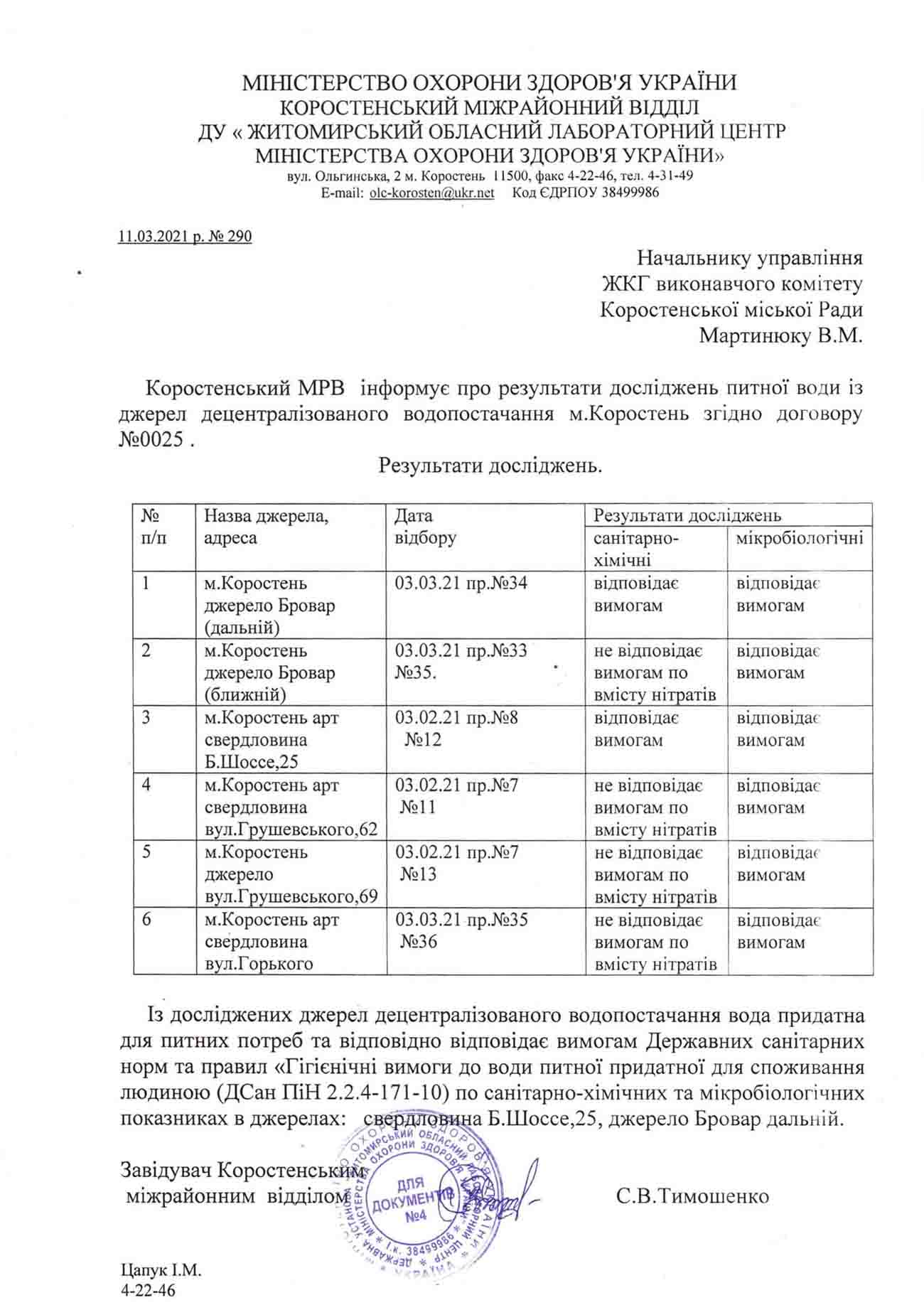 Rezultatu doslidzhenia vodu na 11.03.2021